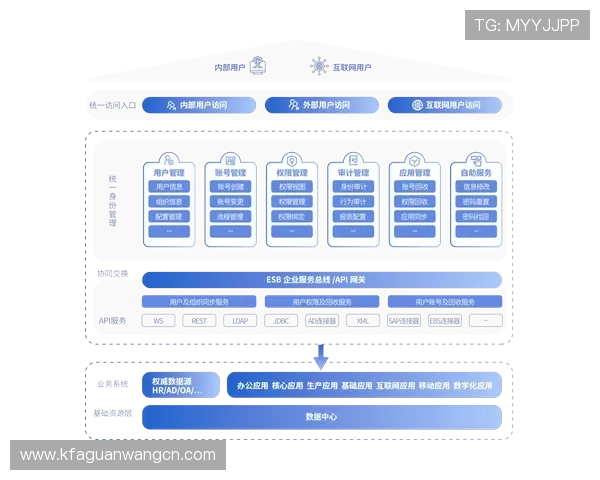 凯发ag国际官网入口实现多平台无缝连接，为用户带来更便捷的娱乐体验