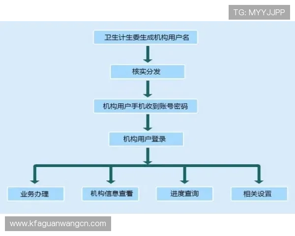 凯发线上注册平台注册流程图解及注册过程中常见问题解答 凯发线上注册平台注册流程图解及注册过程中常见问题解答